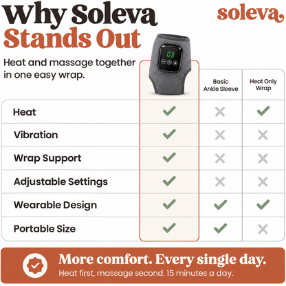 Soleva Heated Ankle and Foot Massager